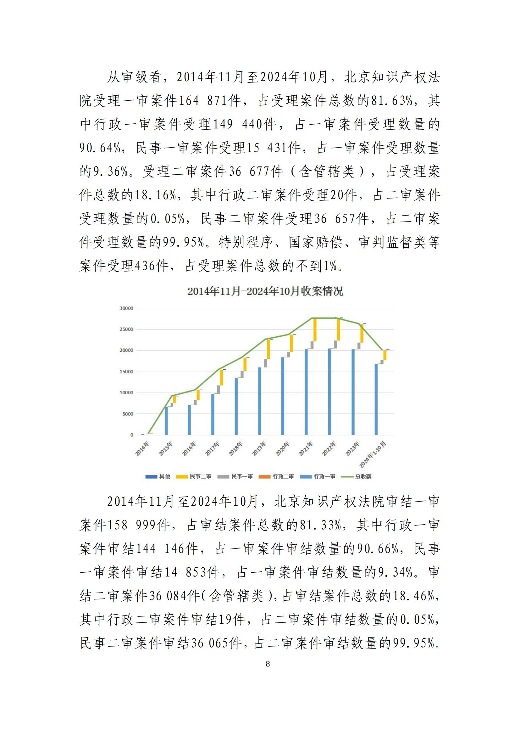 全文公布！《北京知識產(chǎn)權(quán)法院十年審判工作白皮書（2014-2024）》