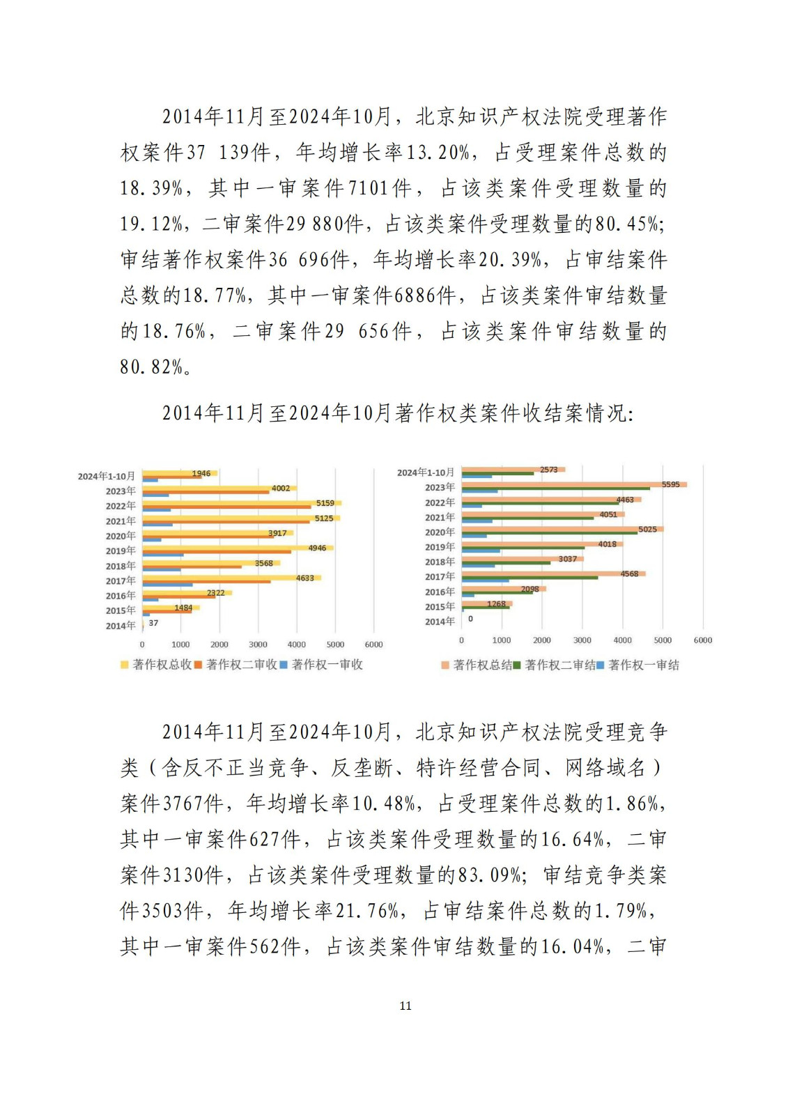 全文公布！《北京知識產(chǎn)權(quán)法院十年審判工作白皮書（2014-2024）》