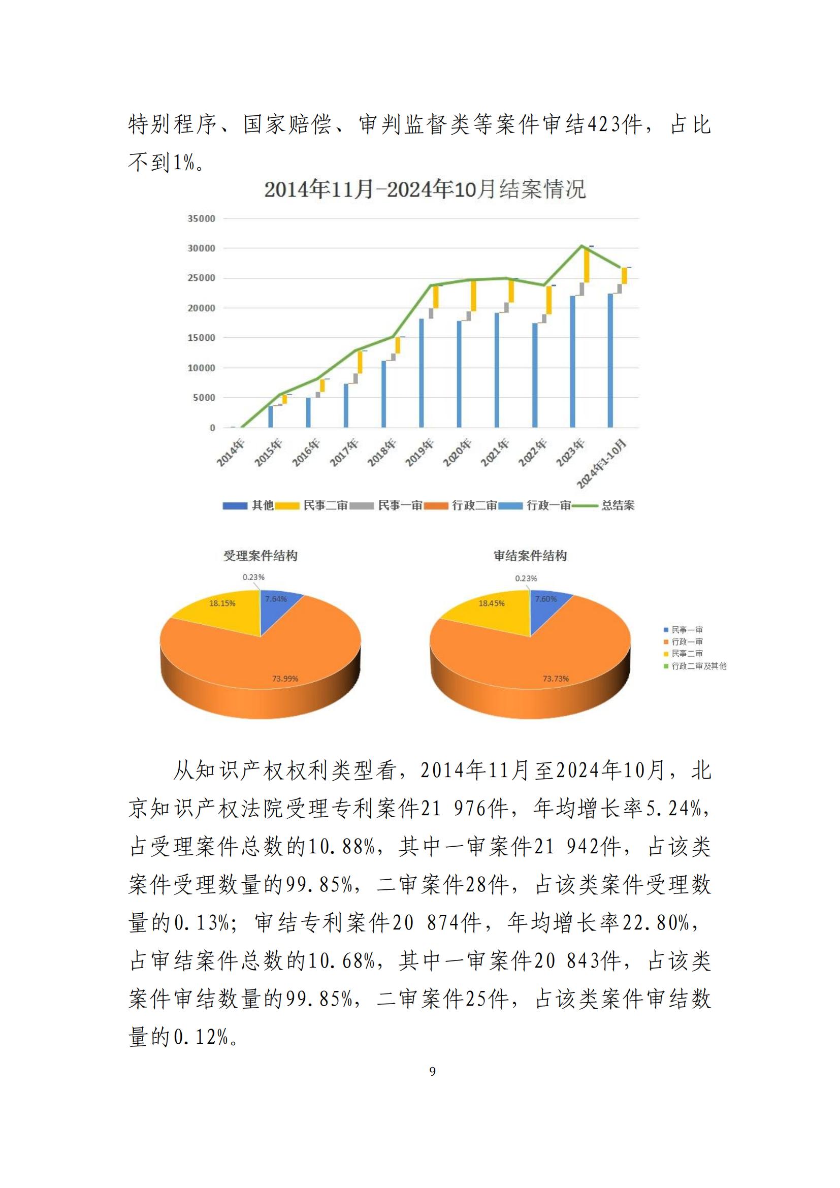 全文公布！《北京知識產(chǎn)權(quán)法院十年審判工作白皮書（2014-2024）》