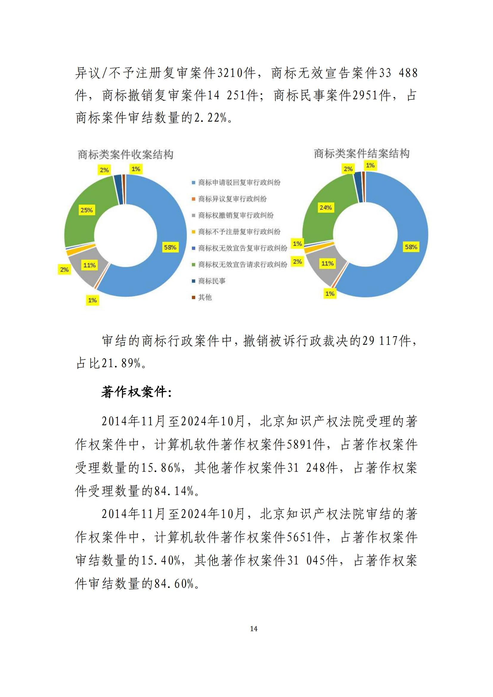 全文公布！《北京知識產(chǎn)權(quán)法院十年審判工作白皮書（2014-2024）》