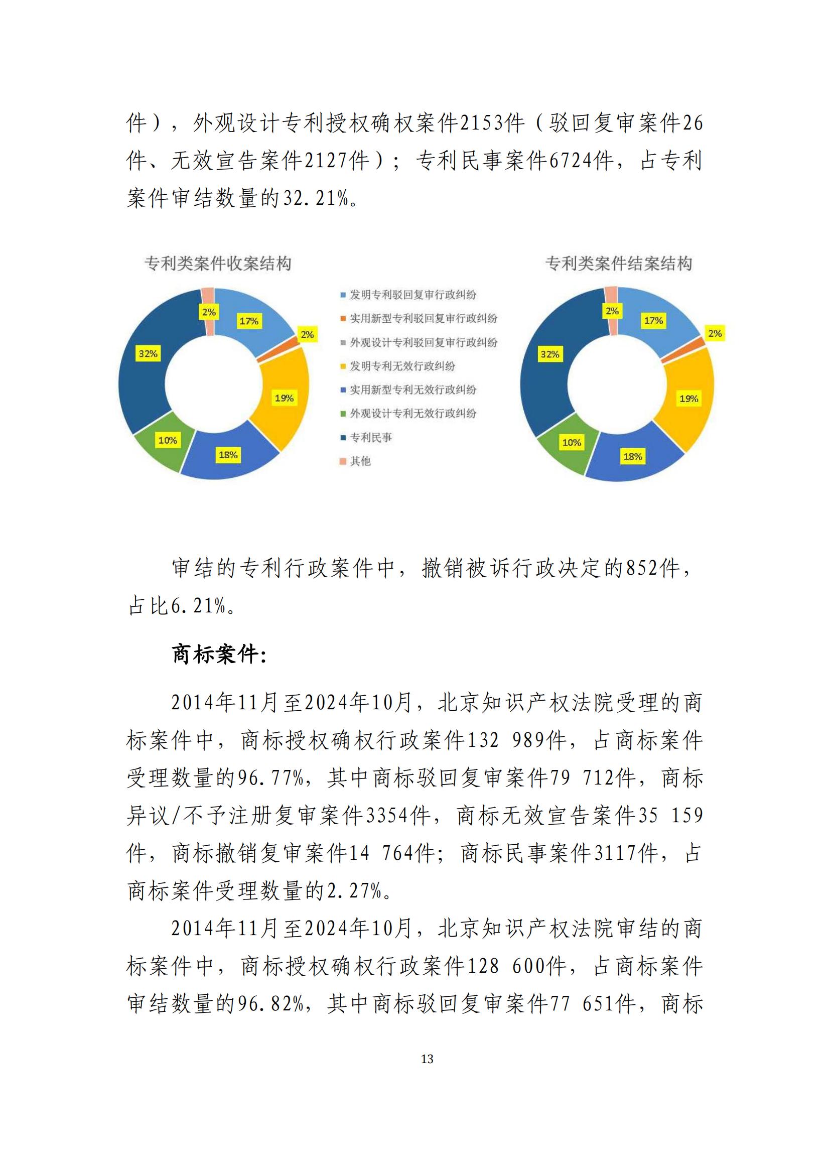 全文公布！《北京知識產(chǎn)權(quán)法院十年審判工作白皮書（2014-2024）》