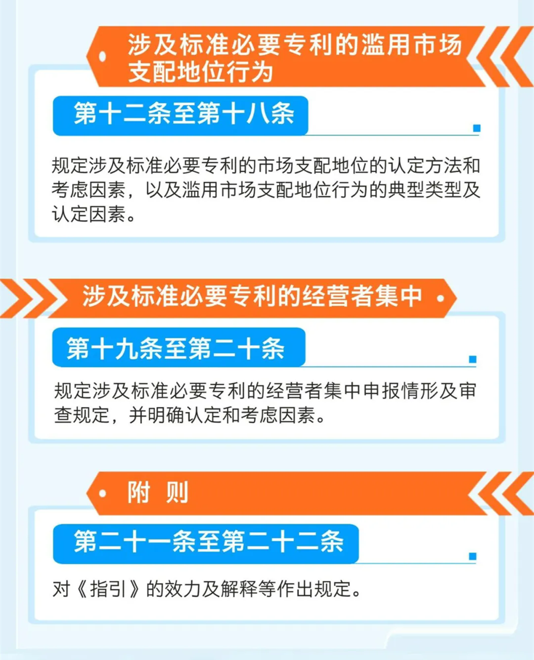 剛剛！國家市場監(jiān)管總局印發(fā)《標準必要專利反壟斷指引》（全文）