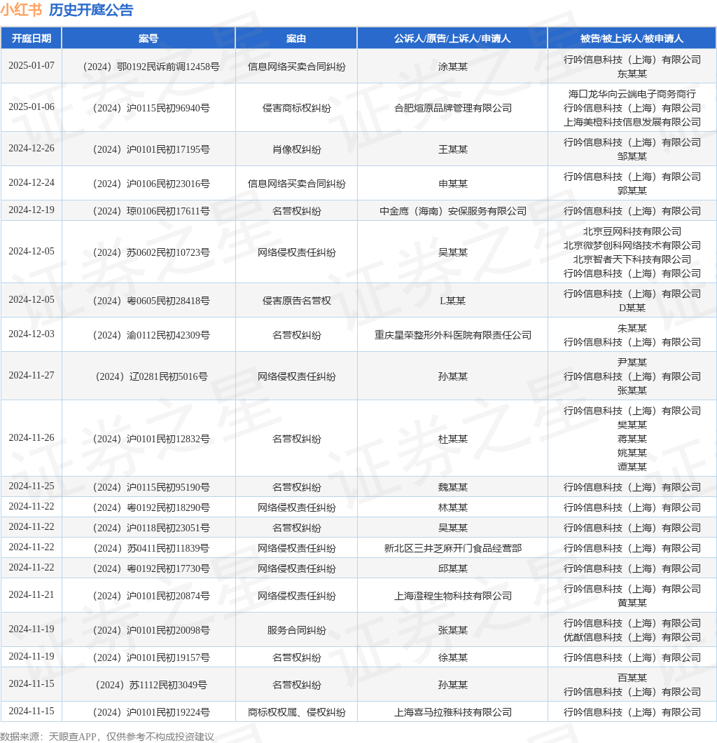 #晨報#科達制造：控股子公司擬2億元受讓森大集團182項商標；自11月18日起，長春中心將專利預審服務預約周期調(diào)整為兩周一次