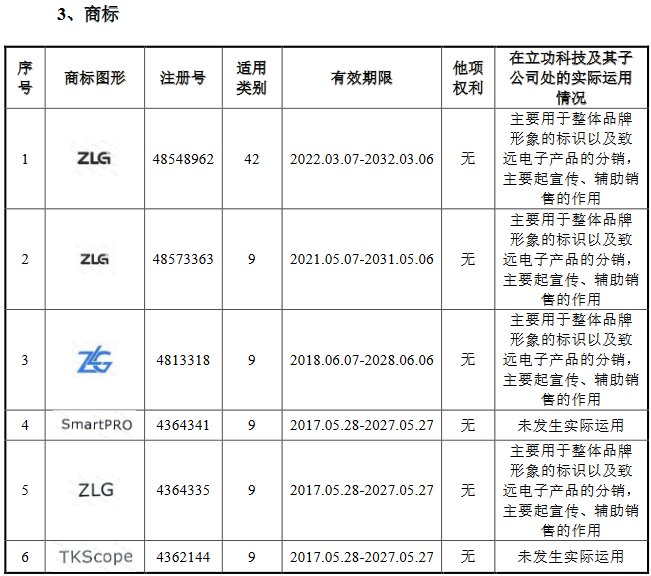 脫離母公司、尋求獨立上市的致遠(yuǎn)電子撤回IPO，專利轉(zhuǎn)讓曾被重點審議！