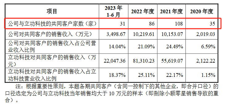 脫離母公司、尋求獨立上市的致遠(yuǎn)電子撤回IPO，專利轉(zhuǎn)讓曾被重點審議！