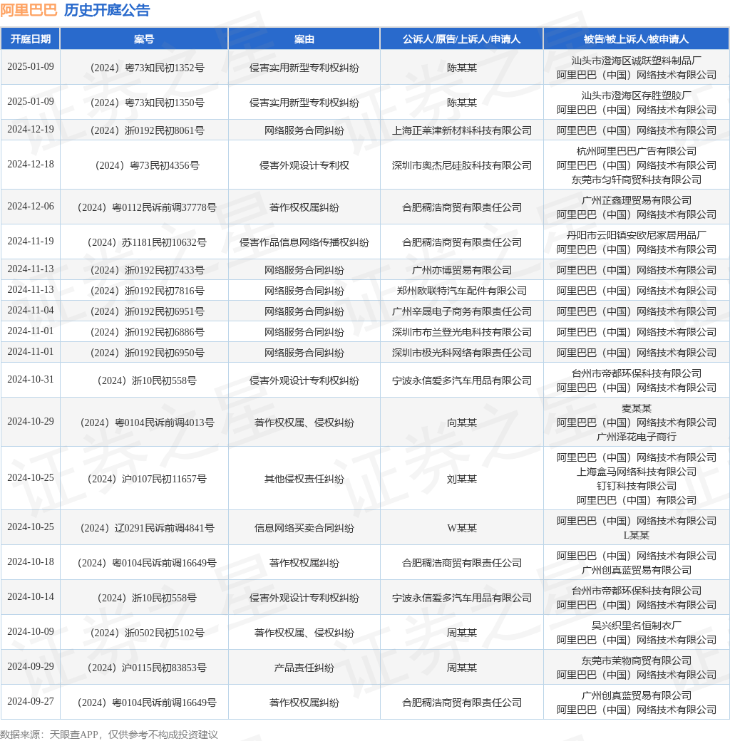 #晨報#2025年1月18日起！美國專利商標(biāo)局2025財年商標(biāo)費用調(diào)整正式法案生效；浙商證券存不正當(dāng)競爭情形等被警示