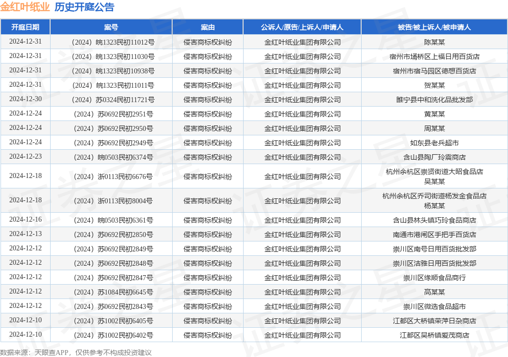 #晨報#自2025年1月1日起！《湖北省知識產(chǎn)權(quán)促進(jìn)和保護(hù)條例》實施；工信部：嚴(yán)防N型電池效率虛標(biāo)，加強(qiáng)光伏行業(yè)知識產(chǎn)權(quán)保護(hù)