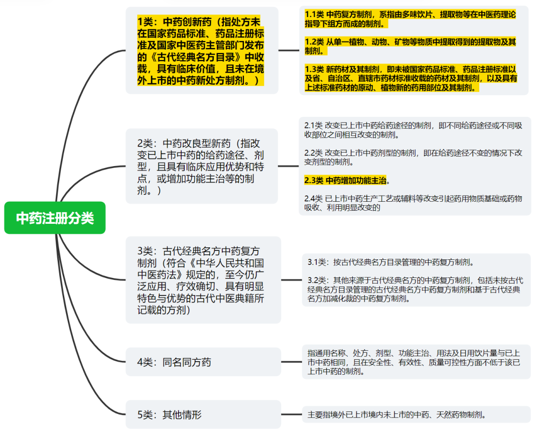 中國(guó)藥品專(zhuān)利權(quán)期限補(bǔ)償制度及解讀