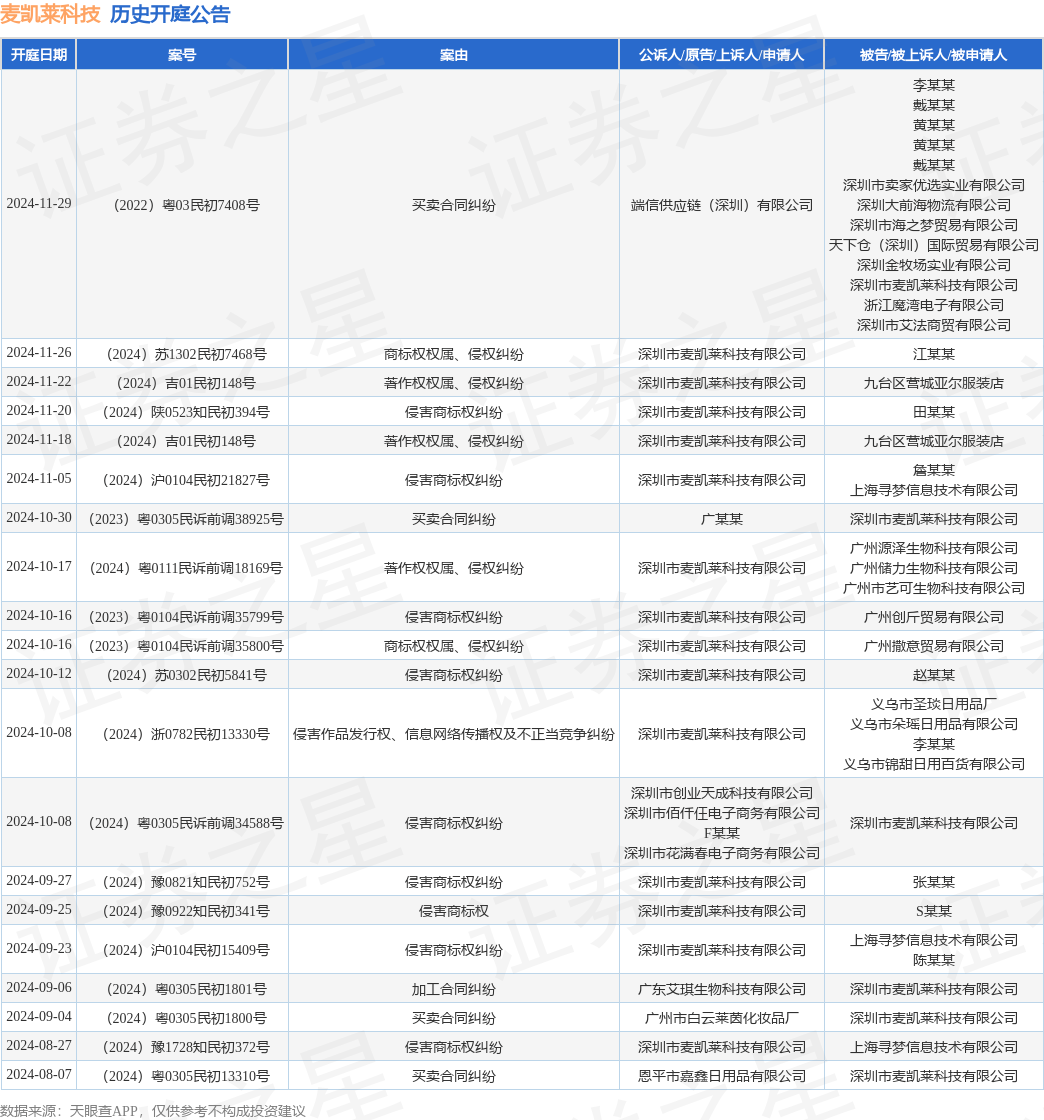 #晨報(bào)#再次掛牌！璉升科技擬1684萬元轉(zhuǎn)讓全資子公司股權(quán)及商標(biāo)；裁定不違規(guī)！OLED專利337調(diào)查初裁結(jié)果公布