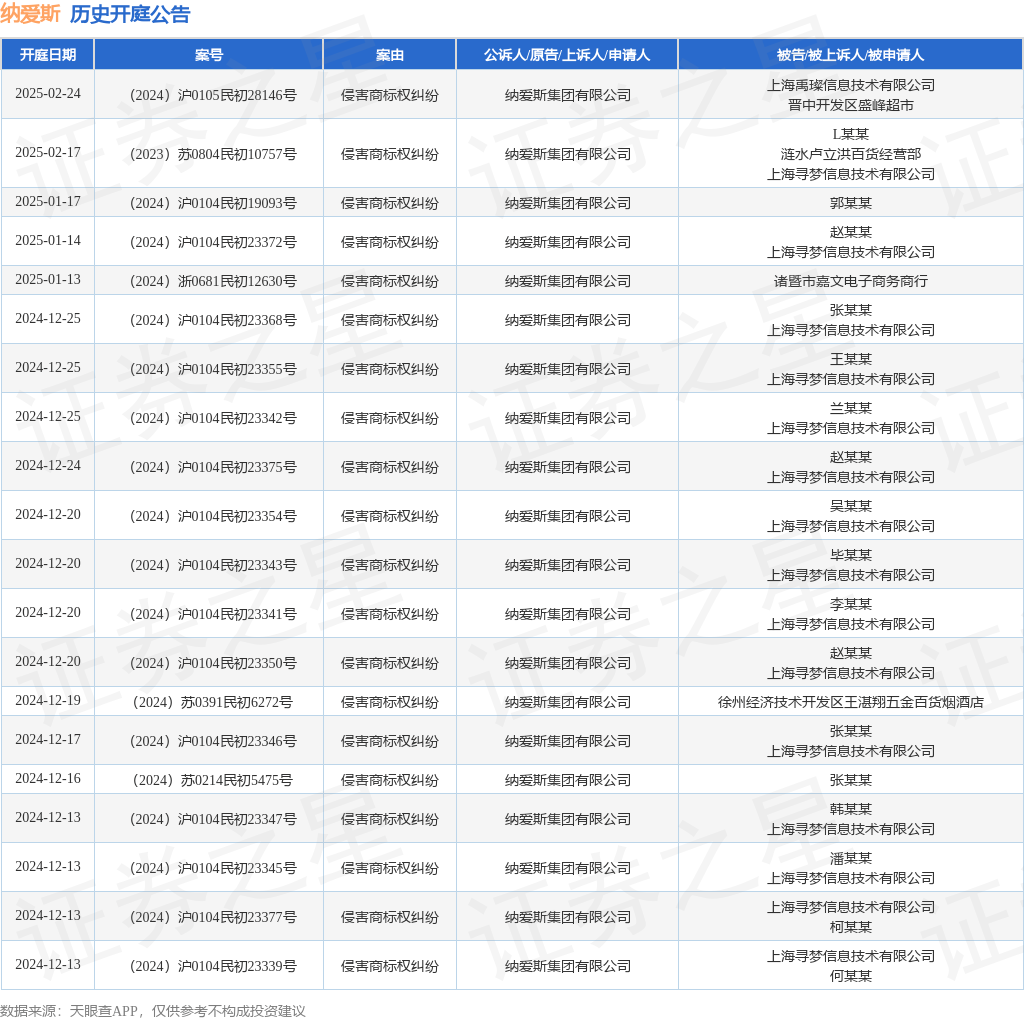 #晨報(bào)#再次掛牌！璉升科技擬1684萬元轉(zhuǎn)讓全資子公司股權(quán)及商標(biāo)；裁定不違規(guī)！OLED專利337調(diào)查初裁結(jié)果公布