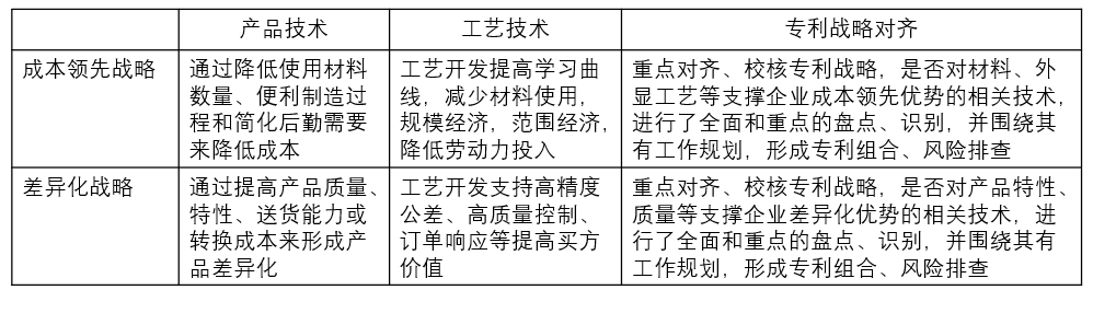 如何讓專利戰(zhàn)略更好地賦能企業(yè)戰(zhàn)略