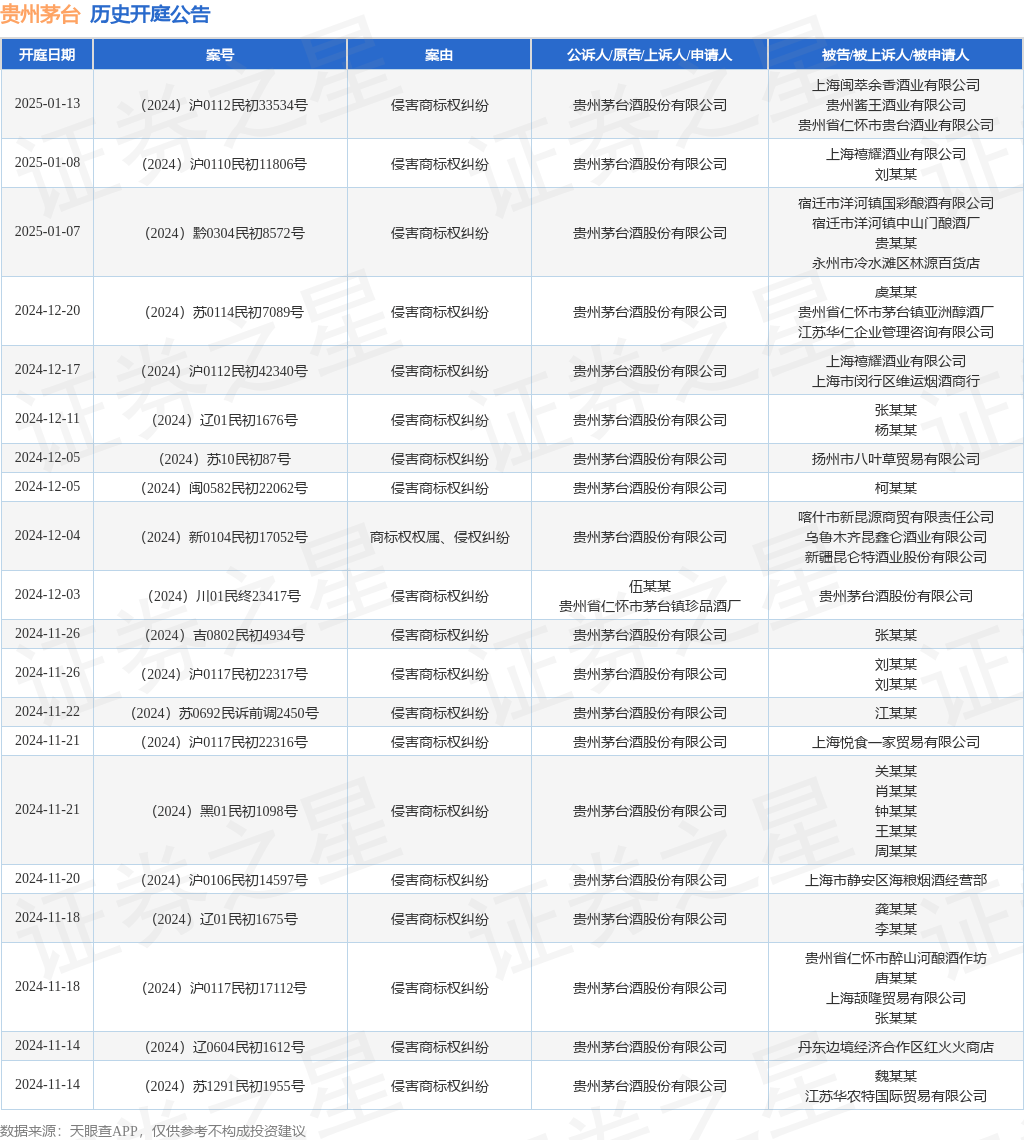 #晨報(bào)#《利雅得外觀設(shè)計(jì)法條約》成功締結(jié)；蘋果和Masimo再次對(duì)薄公堂：商業(yè)秘密糾紛進(jìn)入新階段