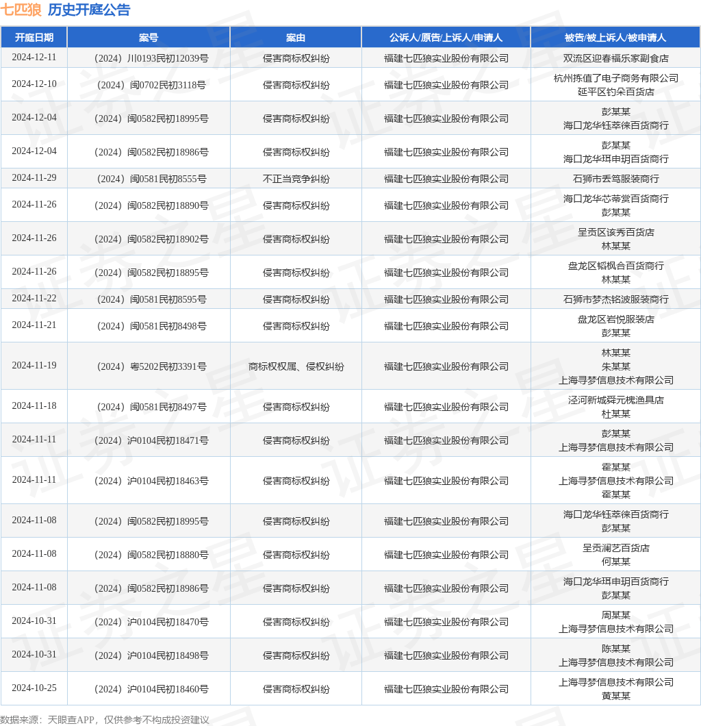 #晨報(bào)#12月8日起！《歐盟設(shè)計(jì)立法改革一攬子計(jì)劃》正式生效；可穿戴設(shè)備可提示你被偷拍！小米公布新發(fā)明專利