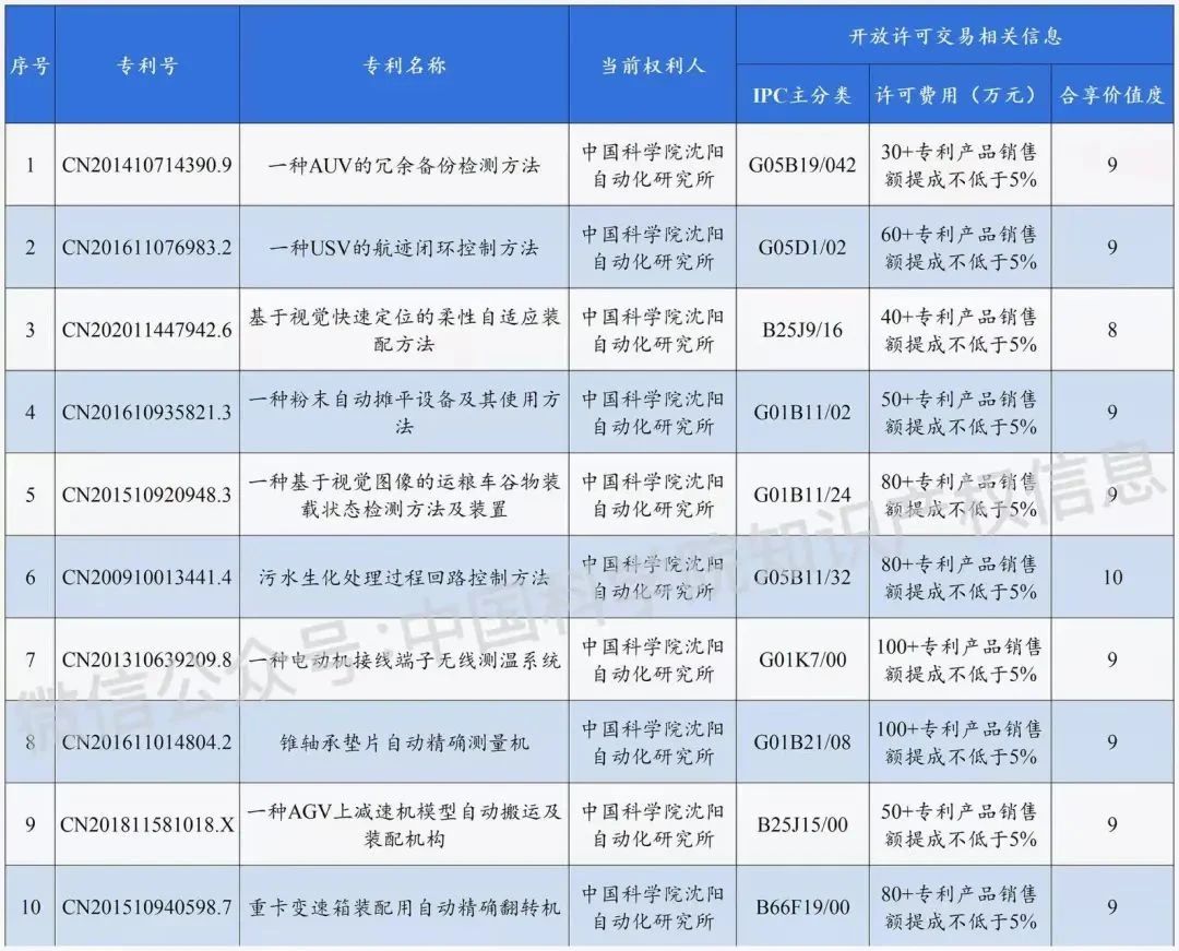 #晨報(bào)#12月8日起！《歐盟設(shè)計(jì)立法改革一攬子計(jì)劃》正式生效；可穿戴設(shè)備可提示你被偷拍！小米公布新發(fā)明專利