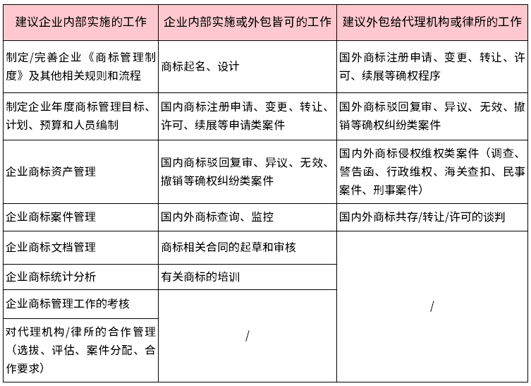 企業(yè)商標管理指南