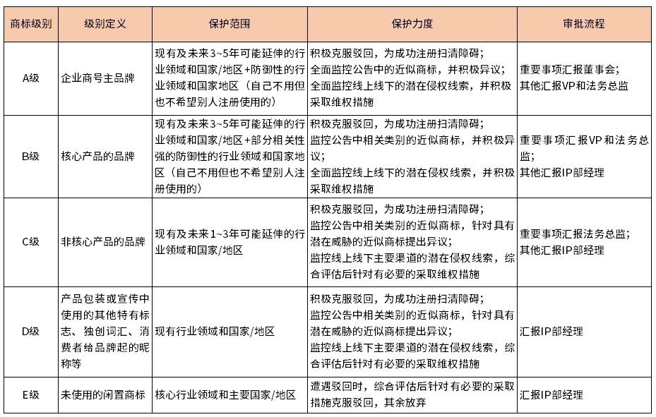 企業(yè)商標管理指南