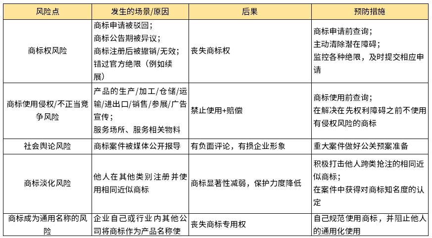 企業(yè)商標管理指南