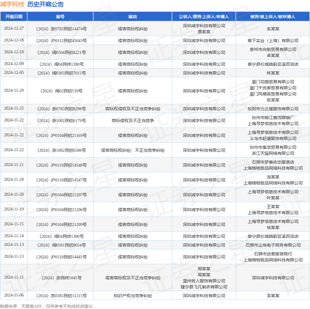 #晨報(bào)#《專利商標(biāo)代理服務(wù)政府采購(gòu)需求標(biāo)準(zhǔn)（征求意見稿）》全文發(fā)布；即日起，湘潭市知識(shí)產(chǎn)權(quán)保護(hù)中心專利預(yù)審不再設(shè)置提交量限制！