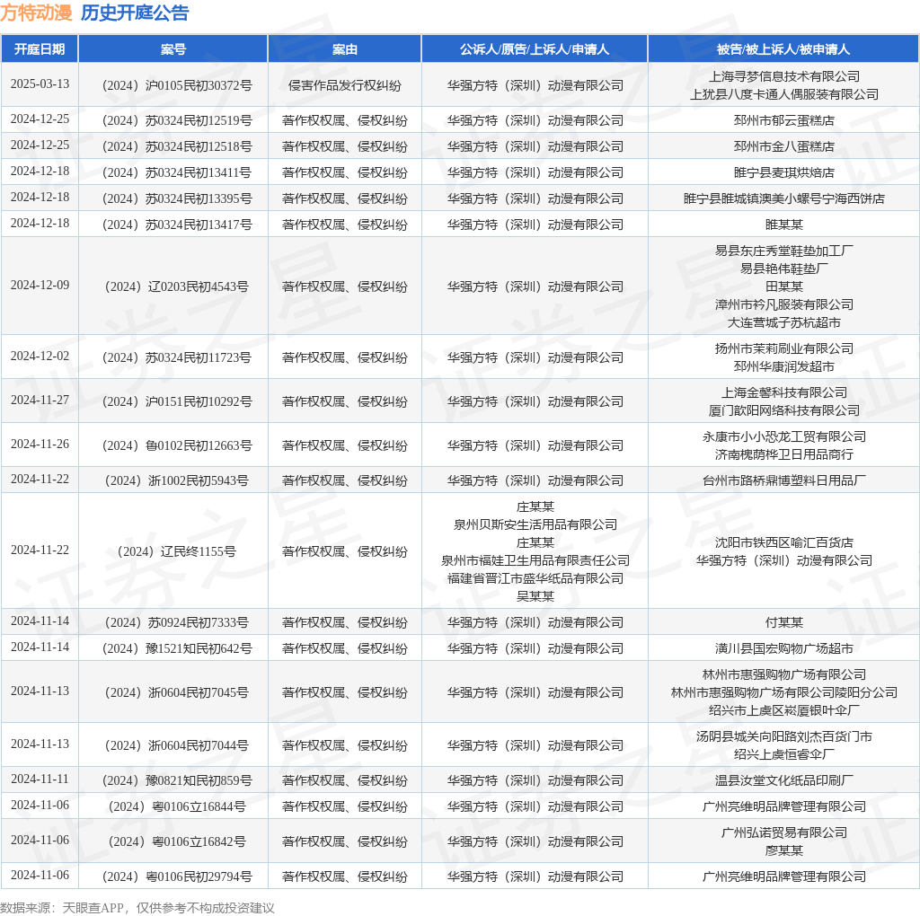 #晨報(bào)#《專利商標(biāo)代理服務(wù)政府采購(gòu)需求標(biāo)準(zhǔn)（征求意見稿）》全文發(fā)布；即日起，湘潭市知識(shí)產(chǎn)權(quán)保護(hù)中心專利預(yù)審不再設(shè)置提交量限制！