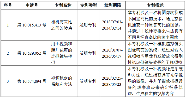 #晨報(bào)#《專利商標(biāo)代理服務(wù)政府采購(gòu)需求標(biāo)準(zhǔn)（征求意見稿）》全文發(fā)布；即日起，湘潭市知識(shí)產(chǎn)權(quán)保護(hù)中心專利預(yù)審不再設(shè)置提交量限制！