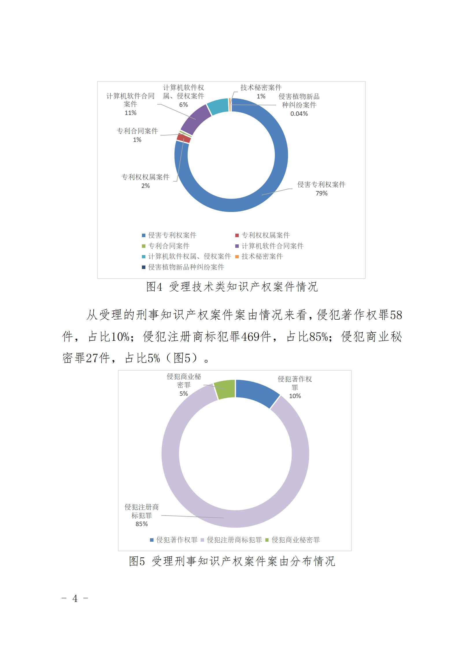 上海三中院、上海知產(chǎn)法院發(fā)布《十年知識(shí)產(chǎn)權(quán)司法保護(hù)狀況（2015-2024）》！