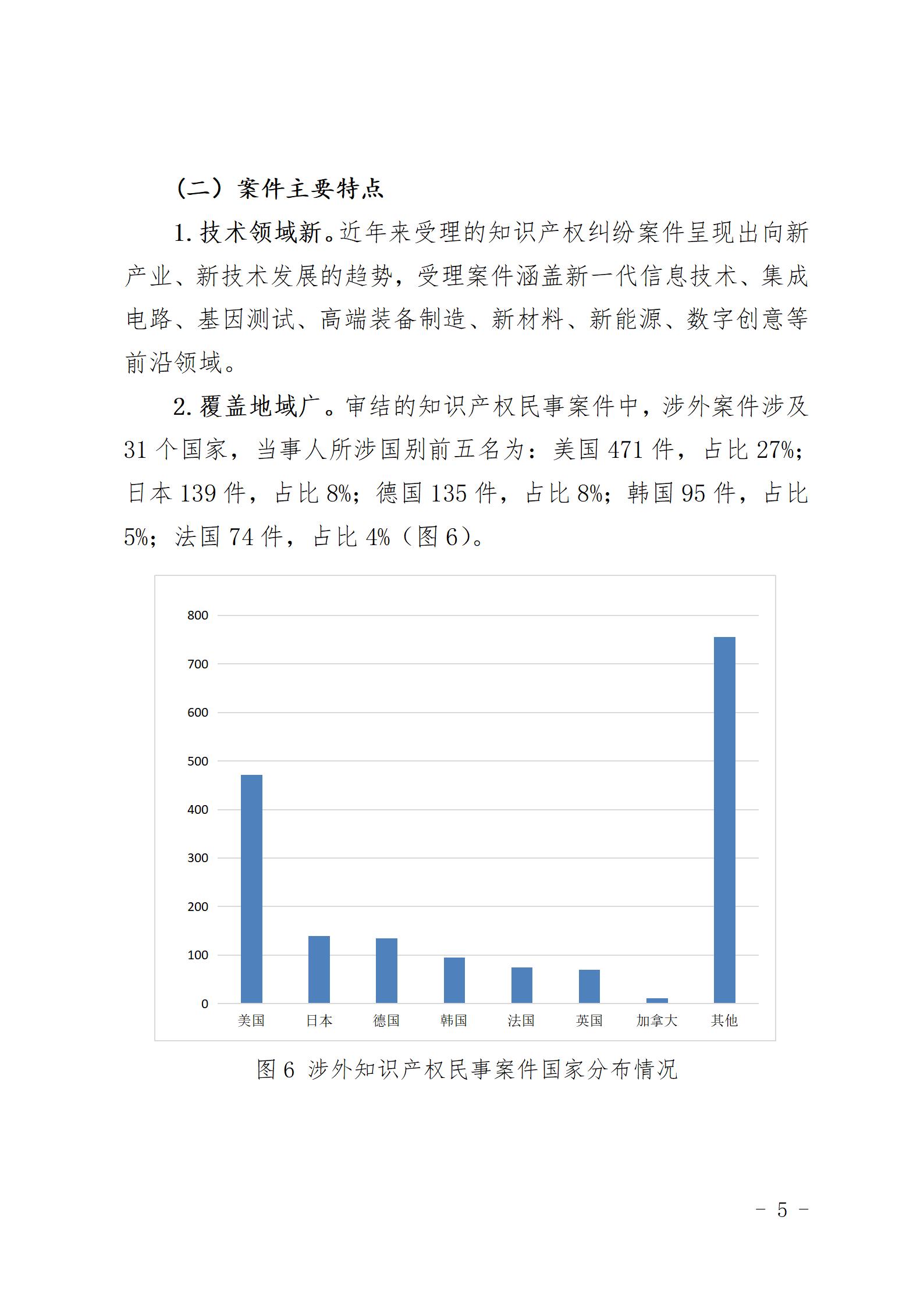 上海三中院、上海知產(chǎn)法院發(fā)布《十年知識(shí)產(chǎn)權(quán)司法保護(hù)狀況（2015-2024）》！