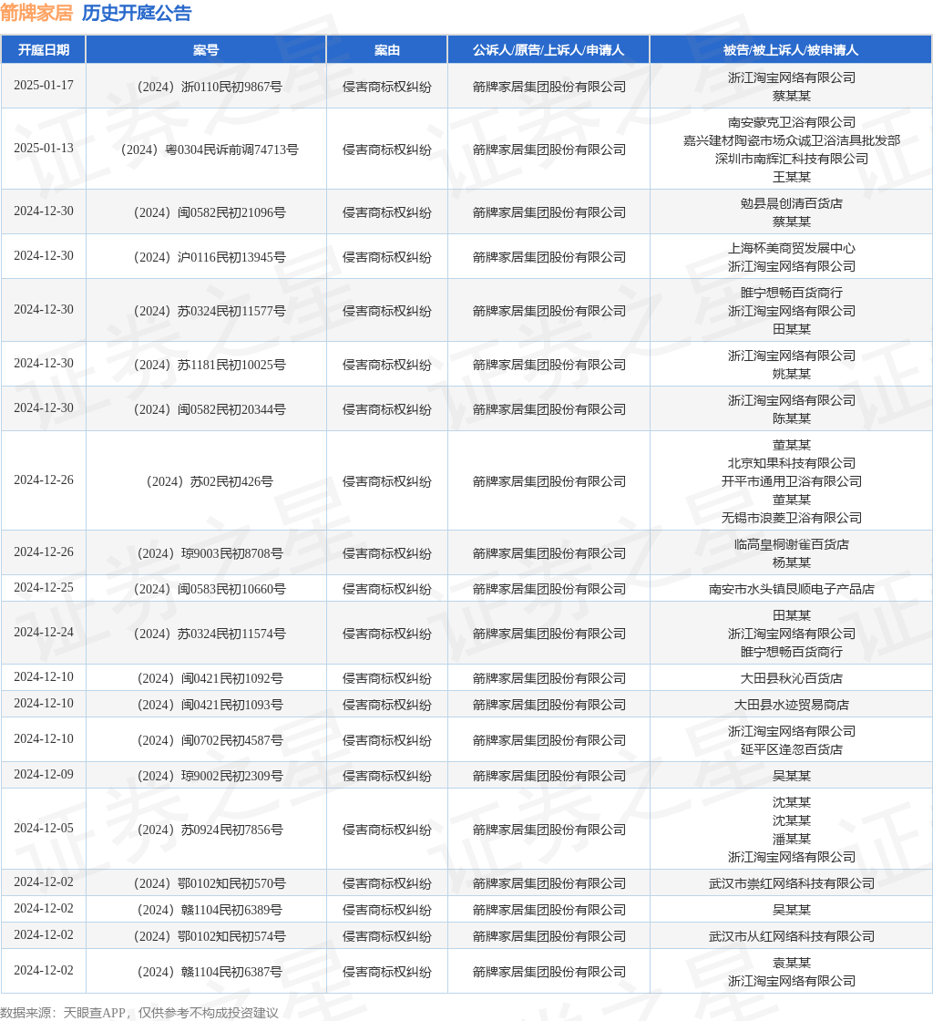 #晨報#WIPO成員國通過《利雅得外觀設(shè)計法條約》；江蘇組織部分省級財政資助科研項目建立專利聲明制度