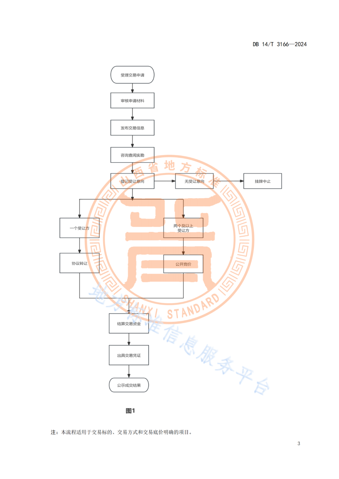 2025.1.18日實(shí)施！《知識產(chǎn)權(quán)質(zhì)押融資中介服務(wù)規(guī)范》《知識產(chǎn)權(quán)交易服務(wù)規(guī)范》全文發(fā)布