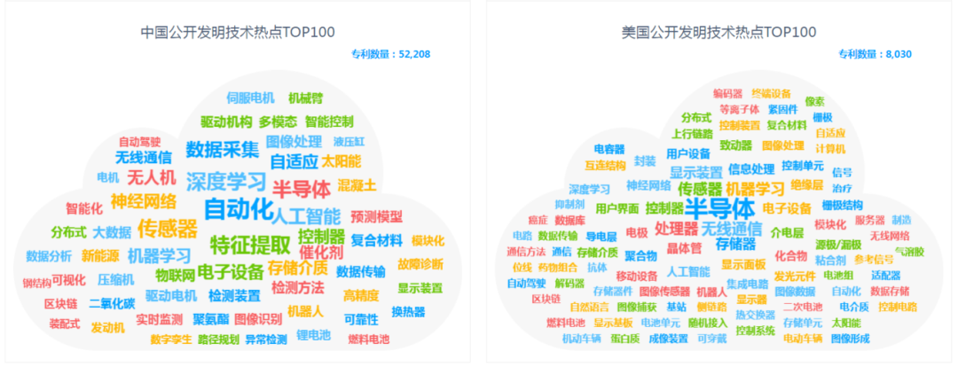 未來已來：AI智能專利分析