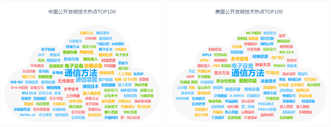 未來已來：AI智能專利分析