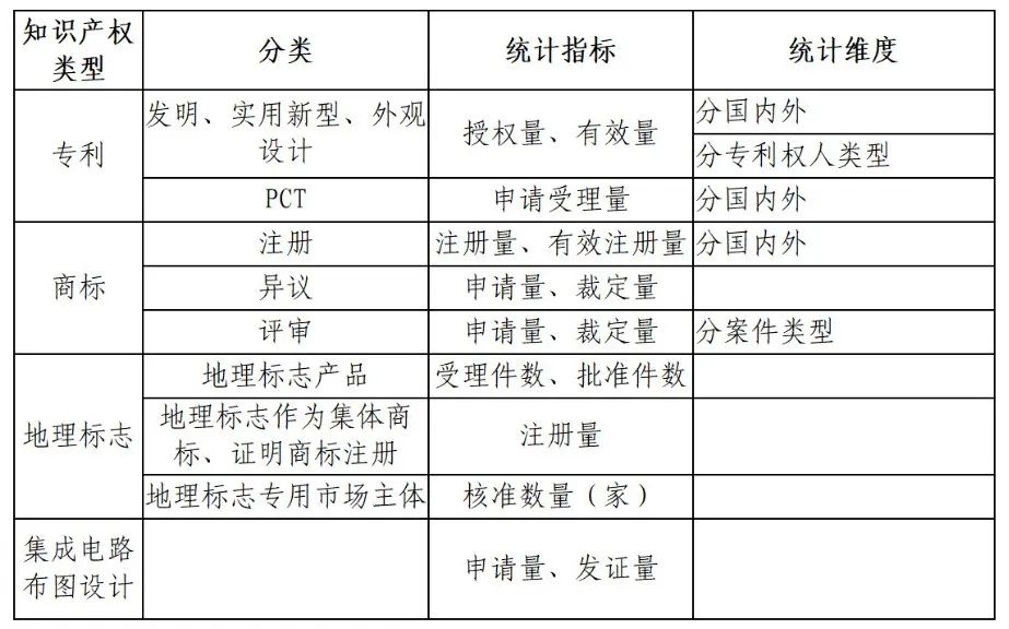 國知局：知識產權統(tǒng)計數(shù)據公開查詢指引（2024版）發(fā)布！