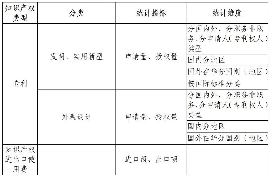 國知局：知識產權統(tǒng)計數(shù)據公開查詢指引（2024版）發(fā)布！