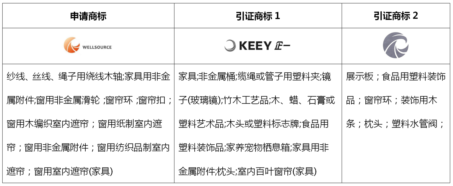 圖文組合商標(biāo)近似的復(fù)審技巧