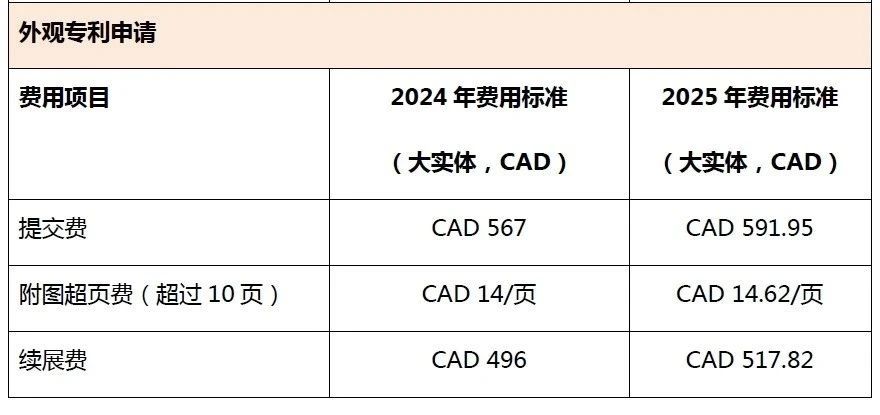 #晨報(bào)#加拿大知識(shí)產(chǎn)權(quán)局將于2025年1月1日上調(diào)官費(fèi)；上汽新專利可遠(yuǎn)程提醒駕駛員控制車輛下電