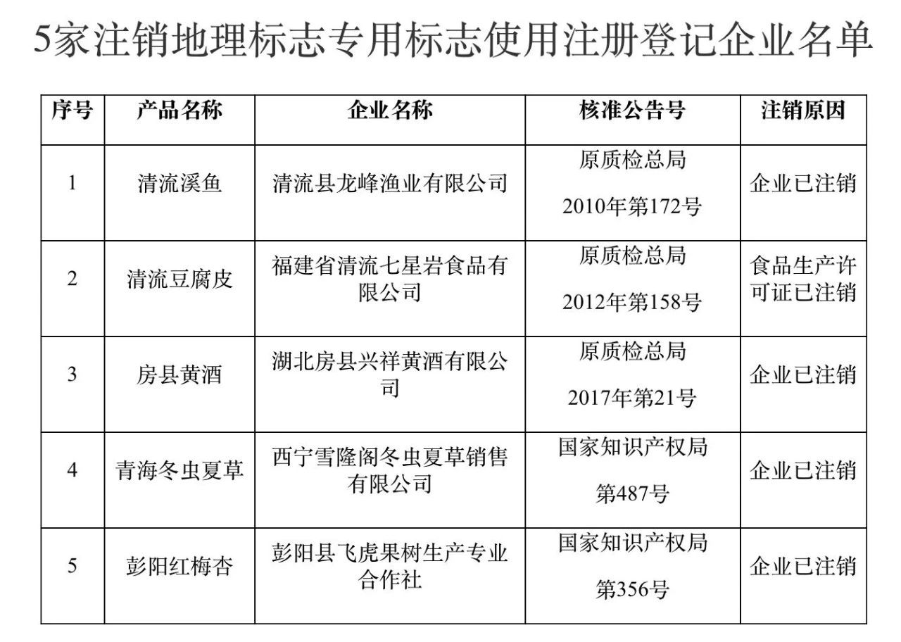 #晨報#2025年1月1日起！歐盟知識產(chǎn)權(quán)局公布2030年戰(zhàn)略計劃生效；甜品店“奧莉花”被指碰瓷“奧利奧”