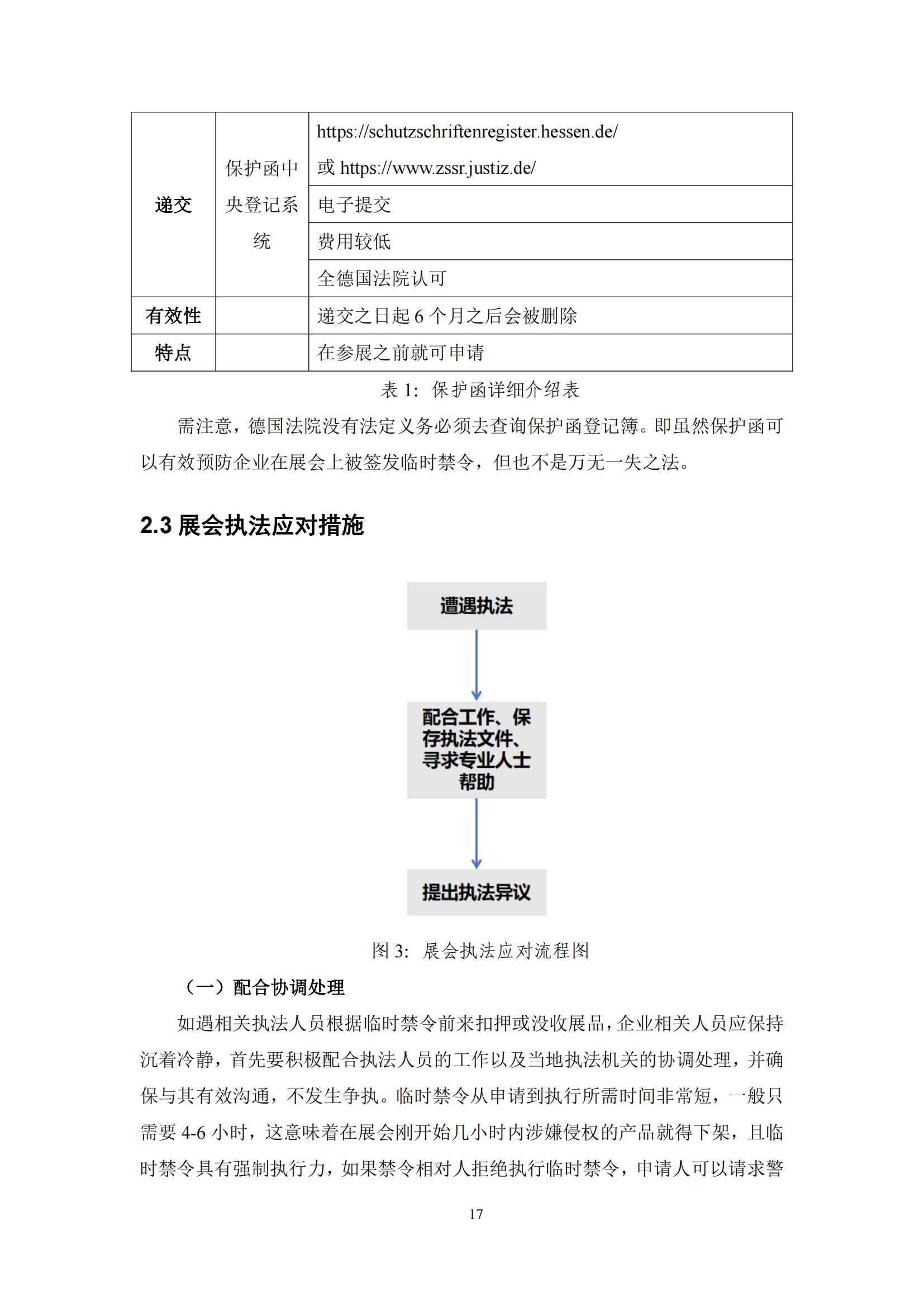 《海外重點展會知識產(chǎn)權(quán)合規(guī)與救濟手冊》全文發(fā)布！