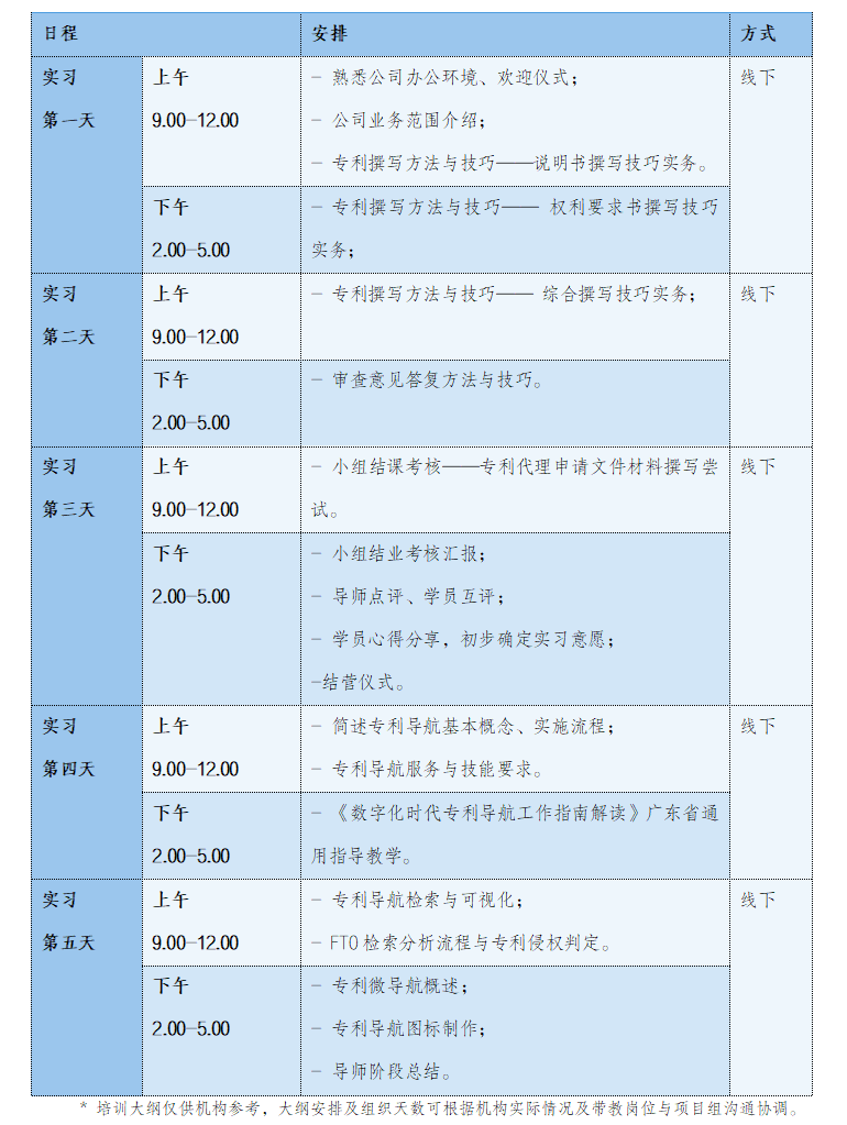 開始報(bào)名啦！2024年廣東省專利代理及專利導(dǎo)航技能實(shí)踐活動(dòng)（三）等你來參與！