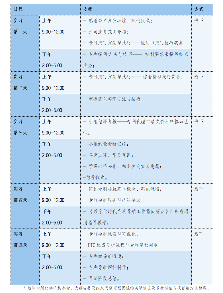 開始報名啦！2024年廣東省專利代理及專利導(dǎo)航技能實踐活動（六）