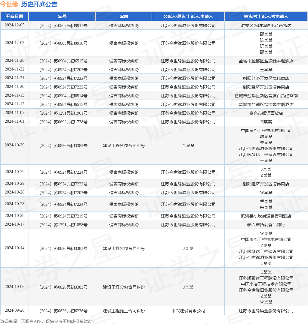 #晨報#2025年1月19日起！美國專利商標(biāo)局費用變更生效；奧迪與蔚來商標(biāo)戰(zhàn)在澳告一段落，澳大利亞知識產(chǎn)權(quán)局認定蔚來勝訴