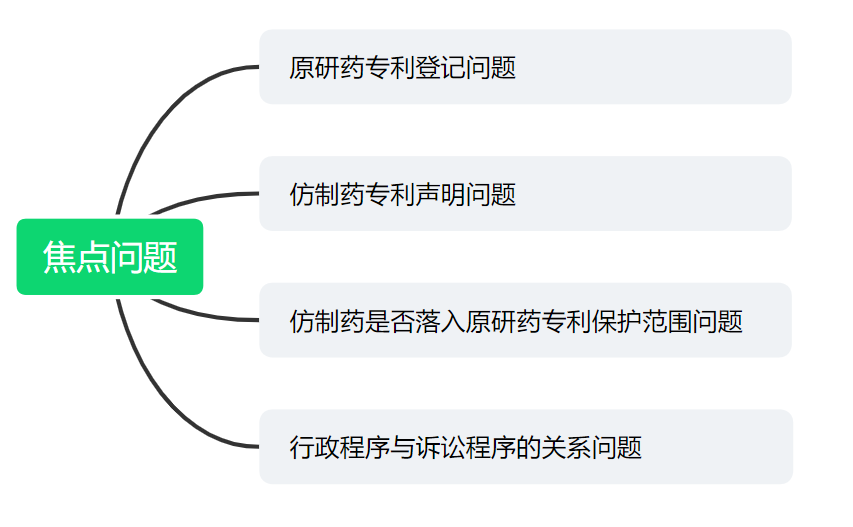 解析藥品專(zhuān)利鏈接制度的焦點(diǎn)問(wèn)題、裁判規(guī)則及應(yīng)對(duì)方案