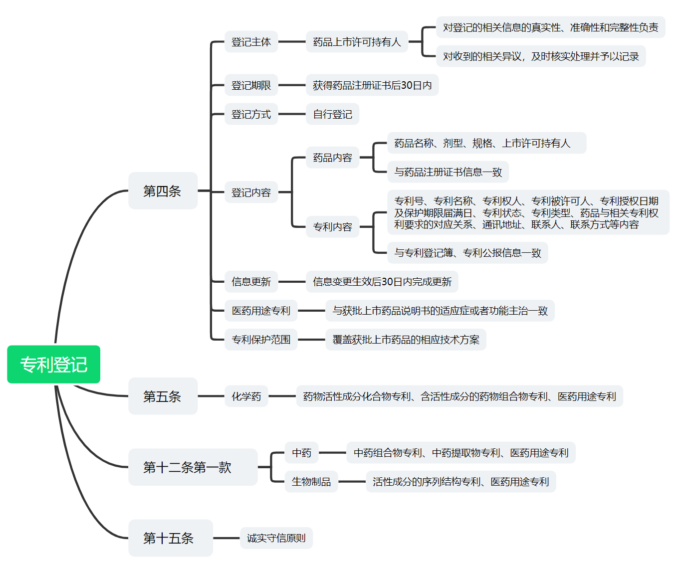 解析藥品專(zhuān)利鏈接制度的焦點(diǎn)問(wèn)題、裁判規(guī)則及應(yīng)對(duì)方案