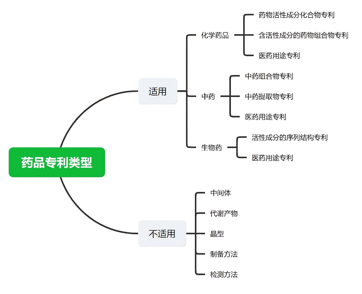 解析藥品專(zhuān)利鏈接制度的焦點(diǎn)問(wèn)題、裁判規(guī)則及應(yīng)對(duì)方案