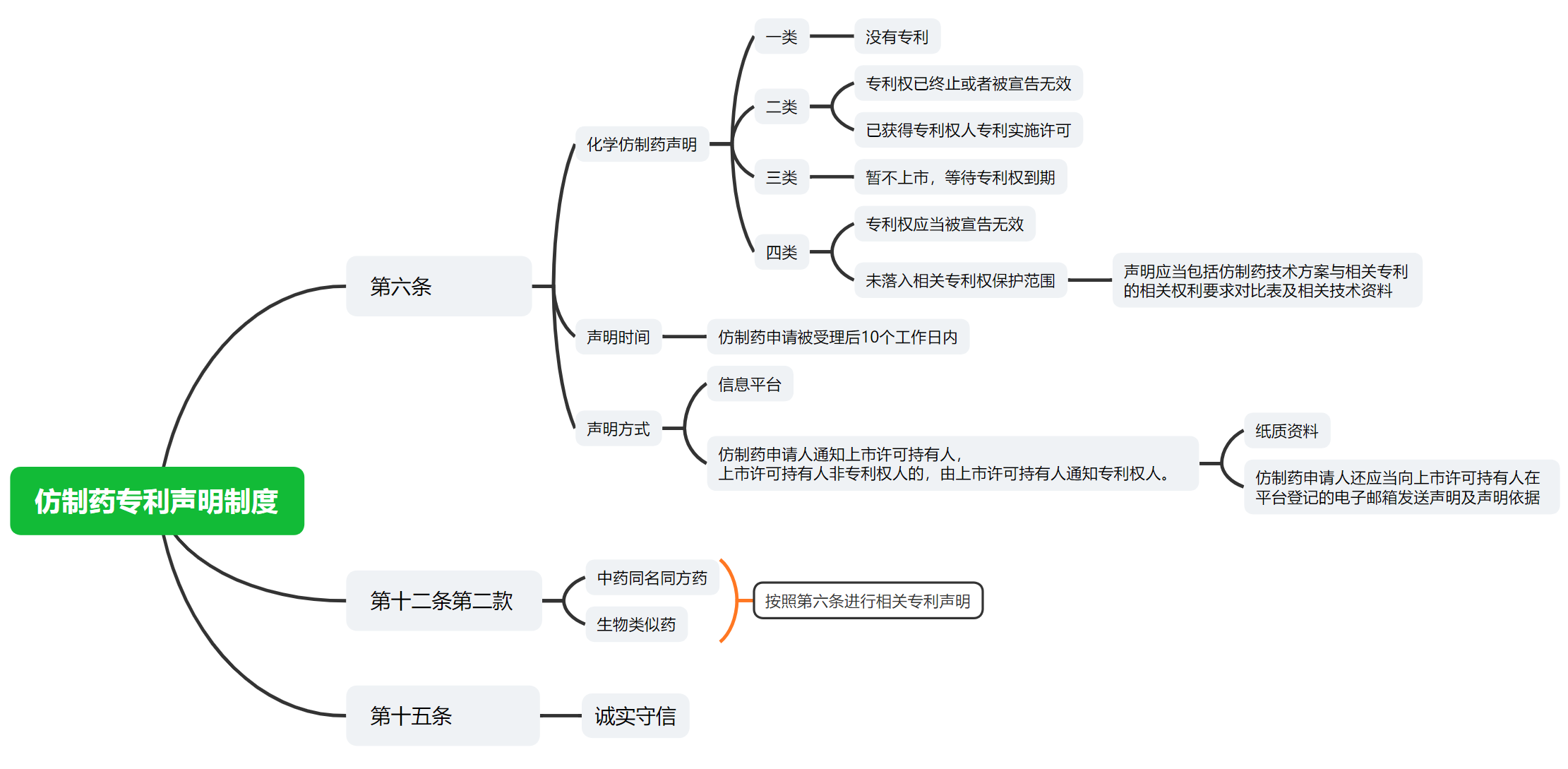 解析藥品專(zhuān)利鏈接制度的焦點(diǎn)問(wèn)題、裁判規(guī)則及應(yīng)對(duì)方案