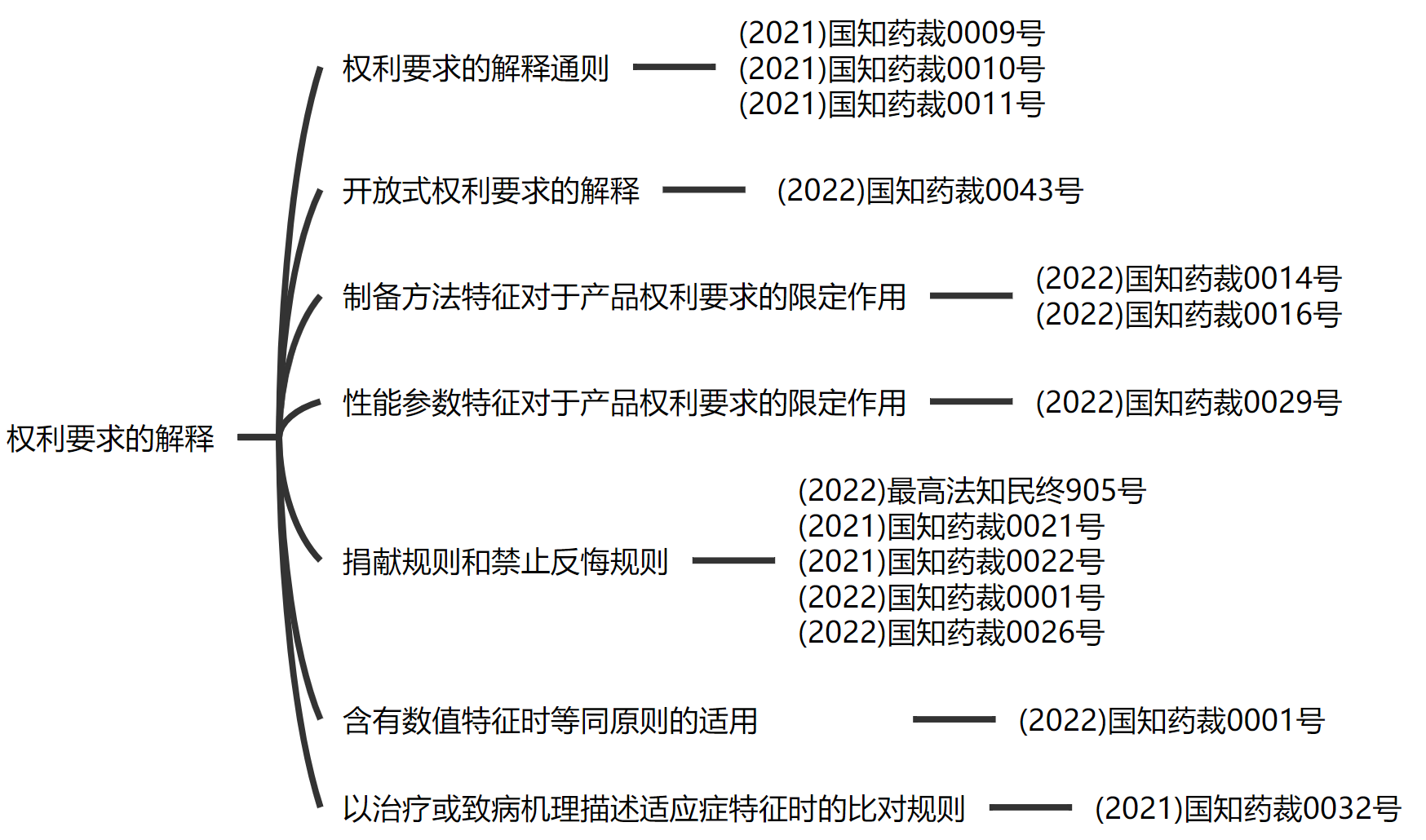 解析藥品專(zhuān)利鏈接制度的焦點(diǎn)問(wèn)題、裁判規(guī)則及應(yīng)對(duì)方案