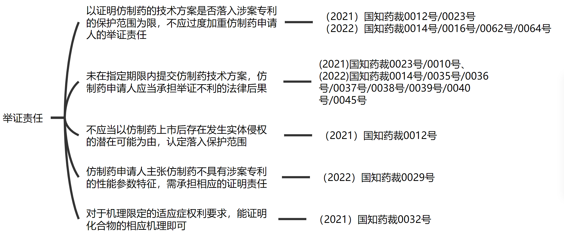 解析藥品專(zhuān)利鏈接制度的焦點(diǎn)問(wèn)題、裁判規(guī)則及應(yīng)對(duì)方案