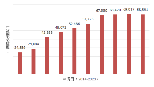 PCT申請(qǐng)的簡(jiǎn)與繁