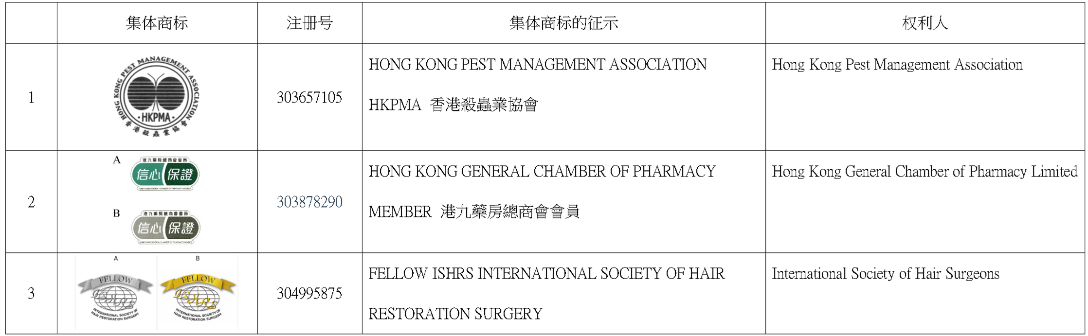 香港集體商標(biāo)申請制度簡介