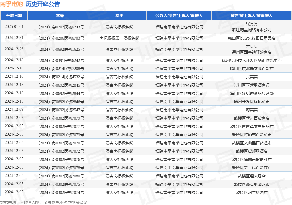 #晨報(bào)#英偉達(dá)涉嫌違反反壟斷法，市場監(jiān)管總局依法決定立案調(diào)查；UPC的判決澄清選擇專利退出管轄的權(quán)利