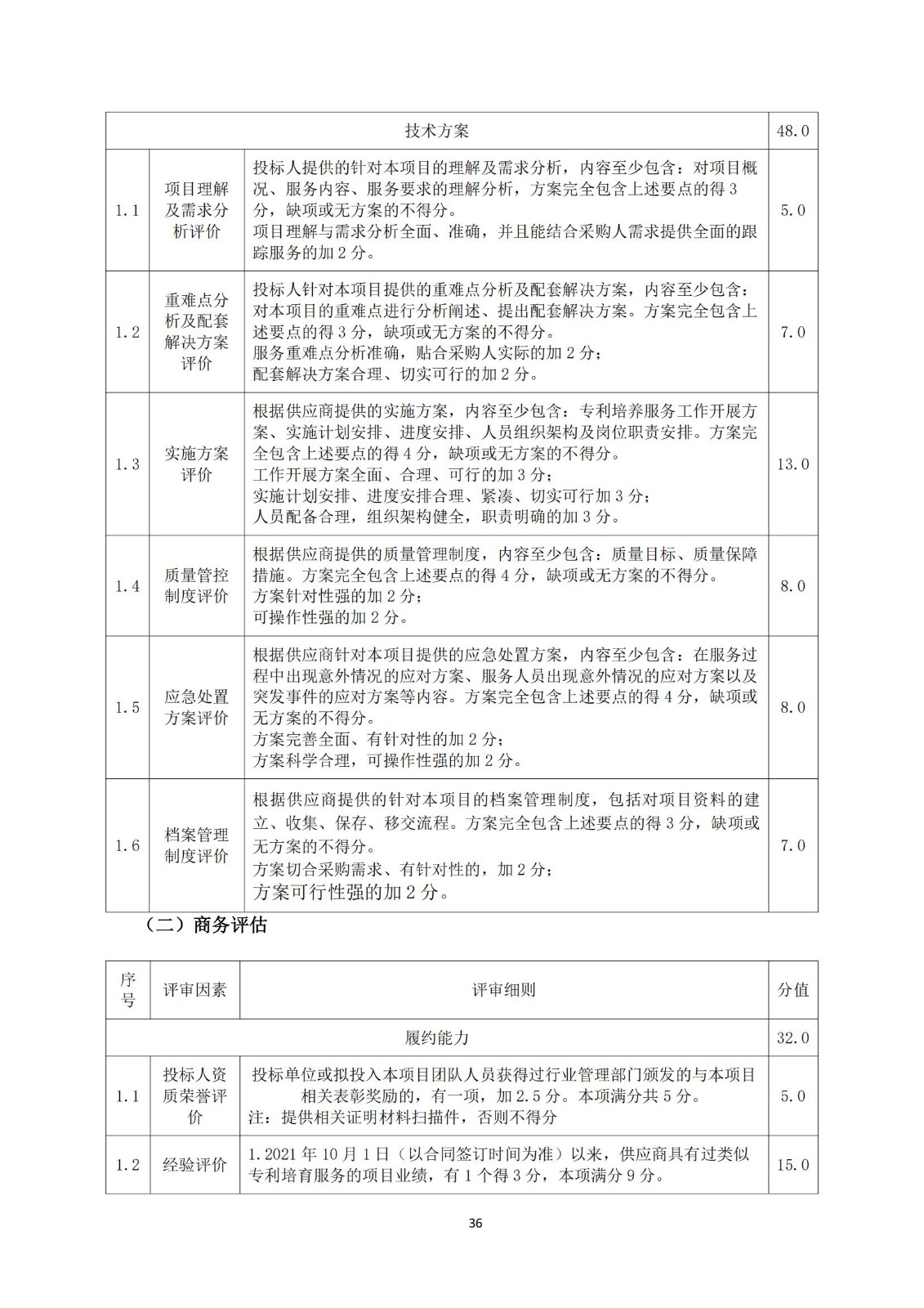 高質(zhì)量發(fā)明專利最高限價4000元/件｜某市100萬采購高質(zhì)量發(fā)明專利培育服務(wù)