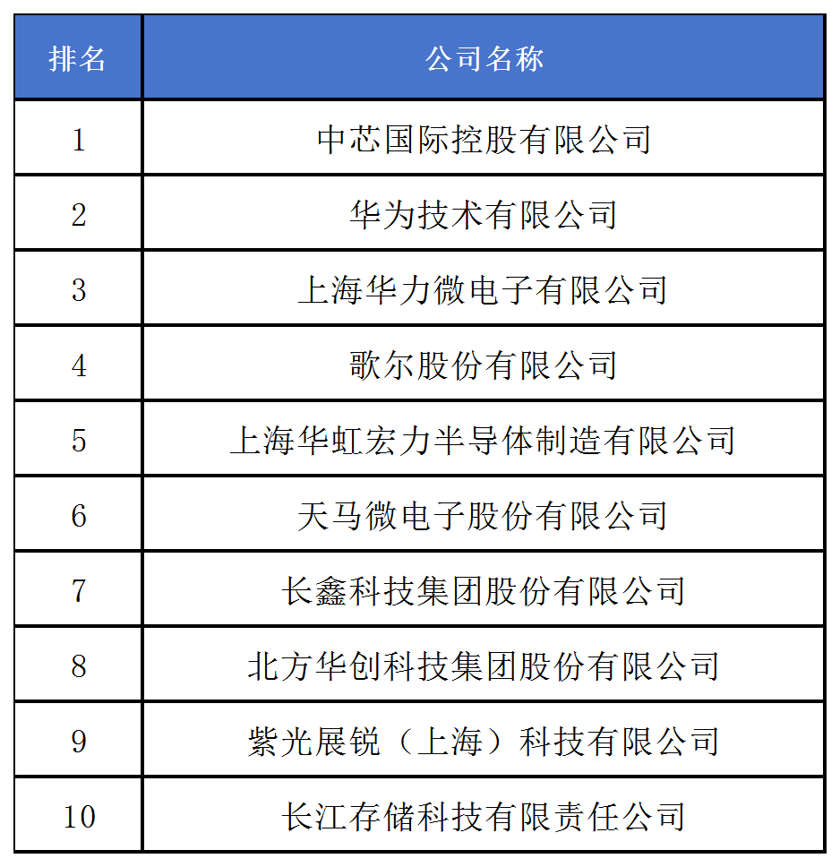 《2024中策-中國(guó)企業(yè)專利創(chuàng)新百?gòu)?qiáng)榜》發(fā)布！